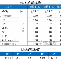 供应刹车片用高纯二硫化钼MoS2 二硫化钼电极材料