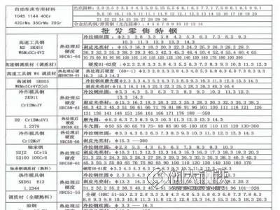 1J50铁镍合金圆棒 1J50材质 殷钢价格 1J50材质 送货上门 厂价图2