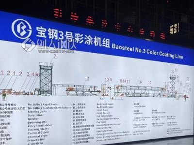 上海宝钢氟碳板 TS550GD+AZ150 耐酸碱 抗氧化性 适用化工厂房 电厂图1
